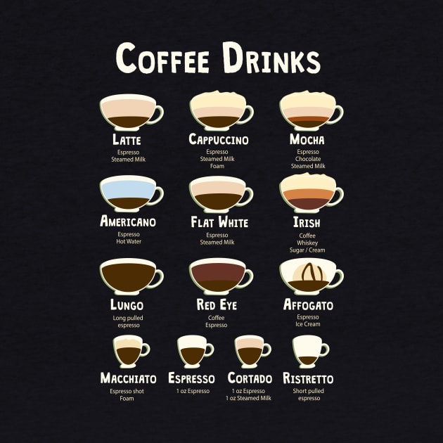 Coffee Drinks by Alexandra Franzese